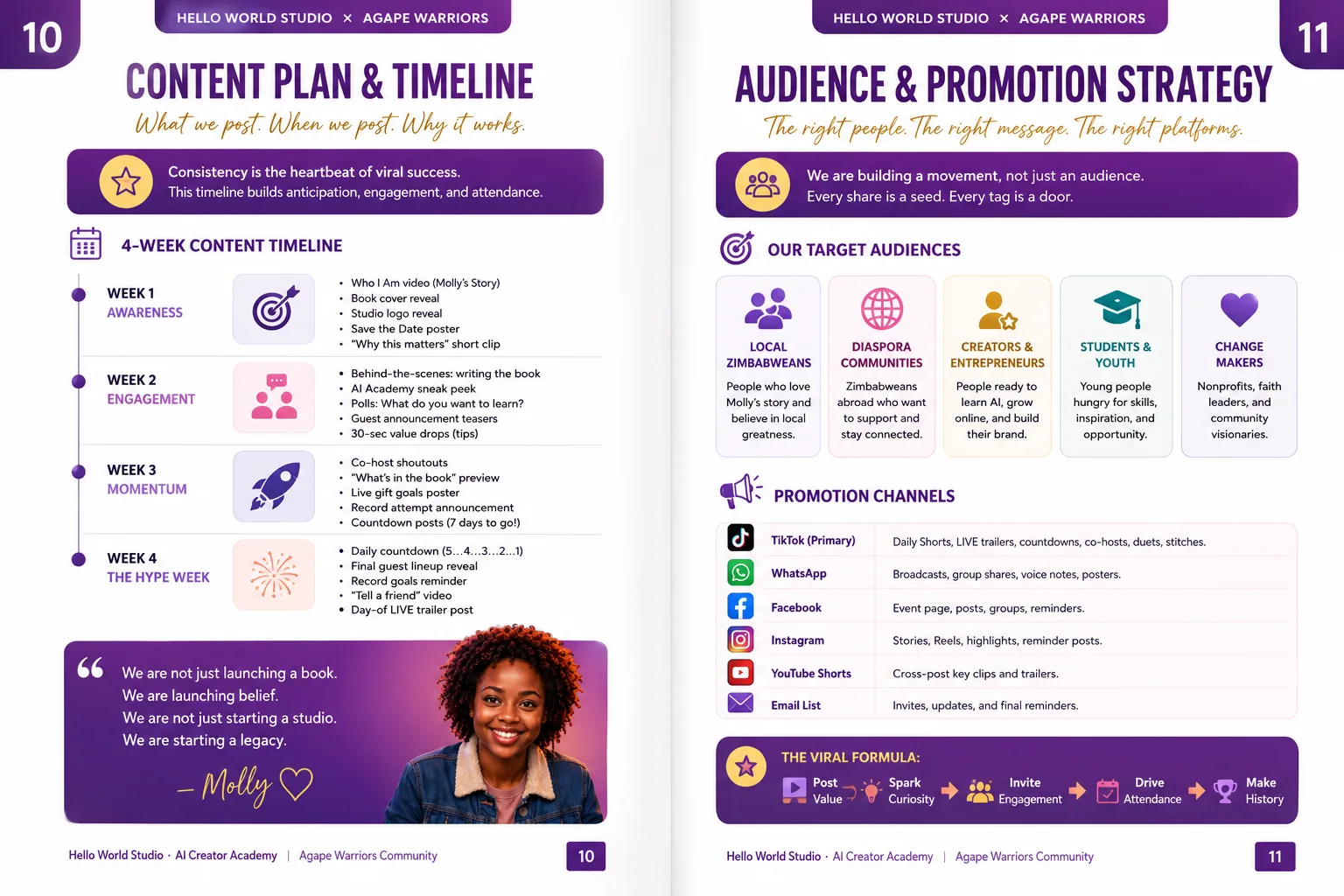 Digital agency systems and templates